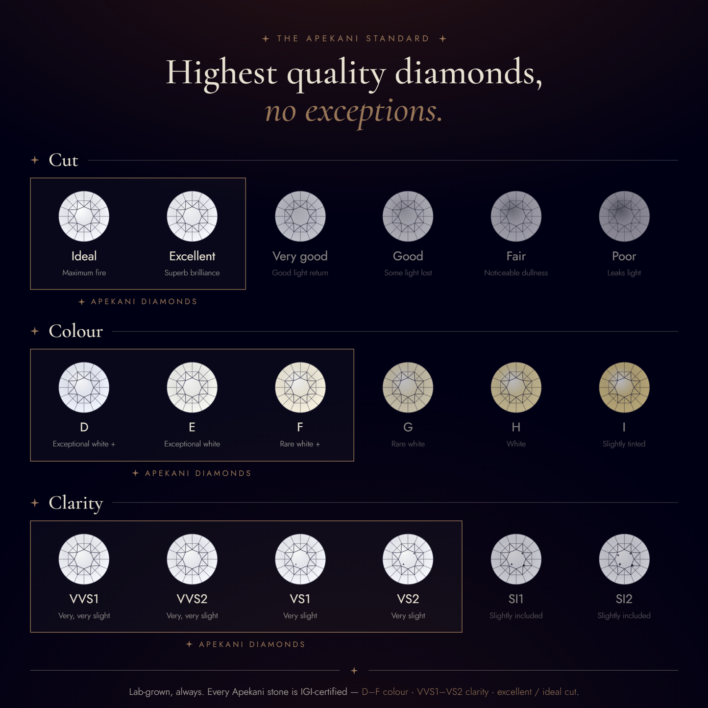 Lumine - Ring in 18K Yellow Gold | Lab-Grown Diamond