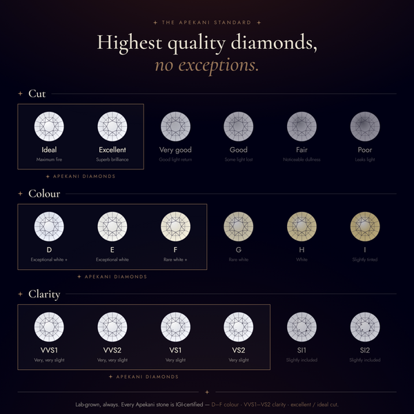 Dorellia - Chain Pendant in 18K Rose Gold | Lab-Grown Diamond